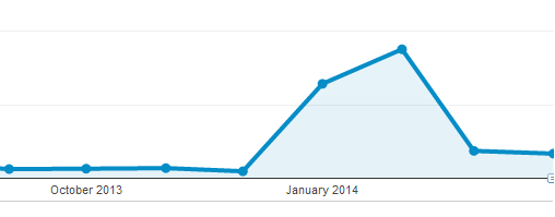 Blog Traffic